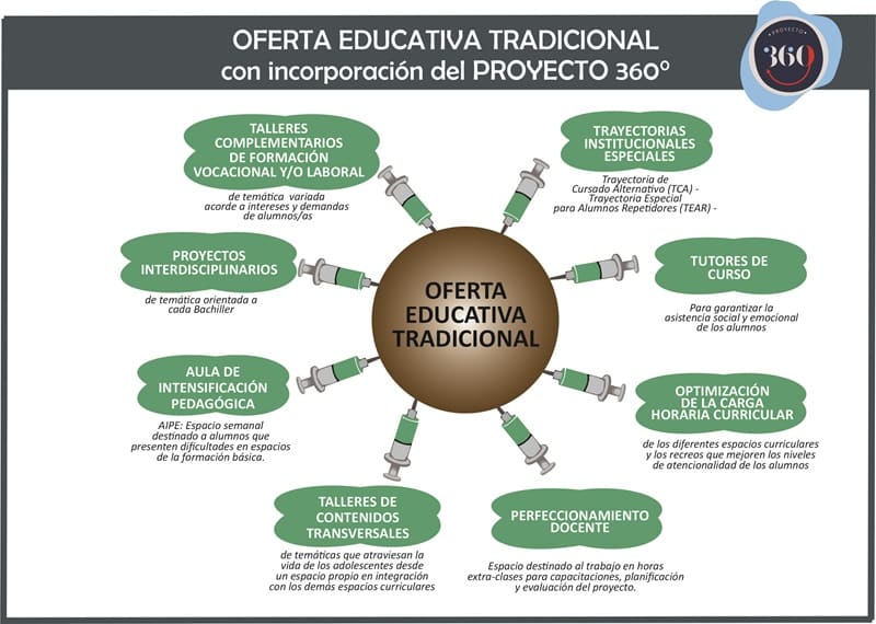 Oferta Educativa En Secundaria