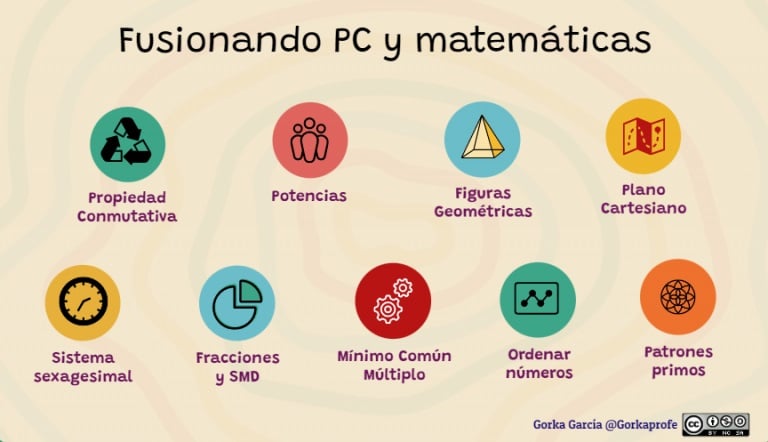 proyectos trabajar el pensamiento computacional