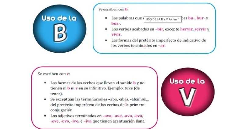 recursos para distinguir y repasar el uso de ‘b’ y ‘v’ 