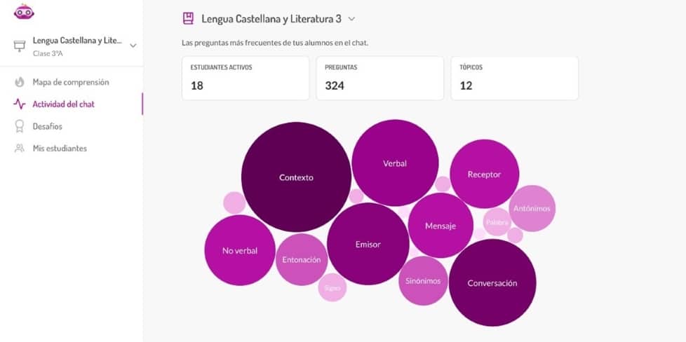 GoProject es la última solución de Edelvives