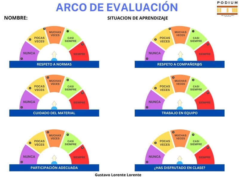 Arcos de evaluación 