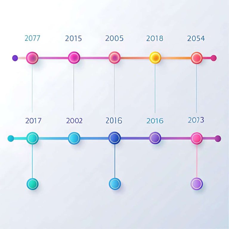 linea del tiempo