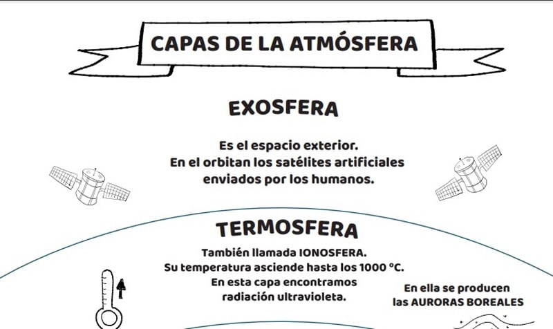 aprender las capas de la Tierra