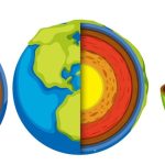 aprender las capas de la Tierra