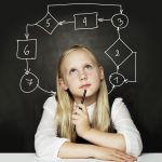 evaluar el Pensamiento Computacional