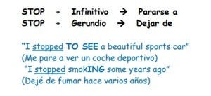 gerunds and infinitives ejercicios