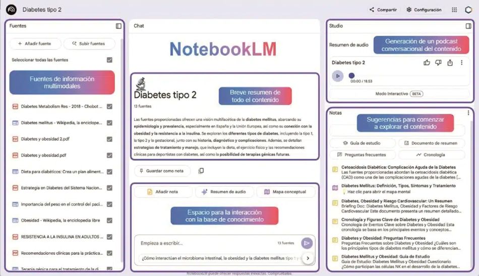 Todo sobre NotebookLM, el asistente educativo para docentes y estudiantes NotebookLM