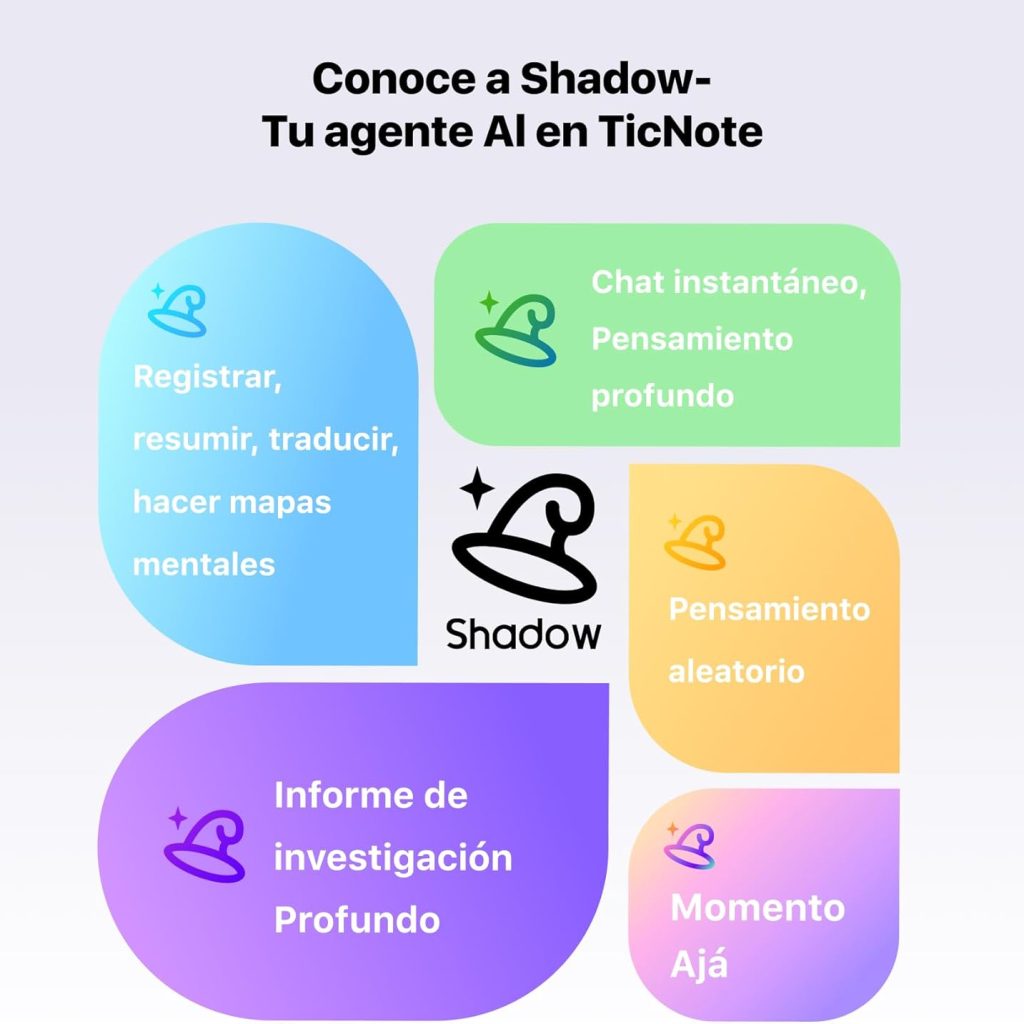 Mobvoi TicNotes