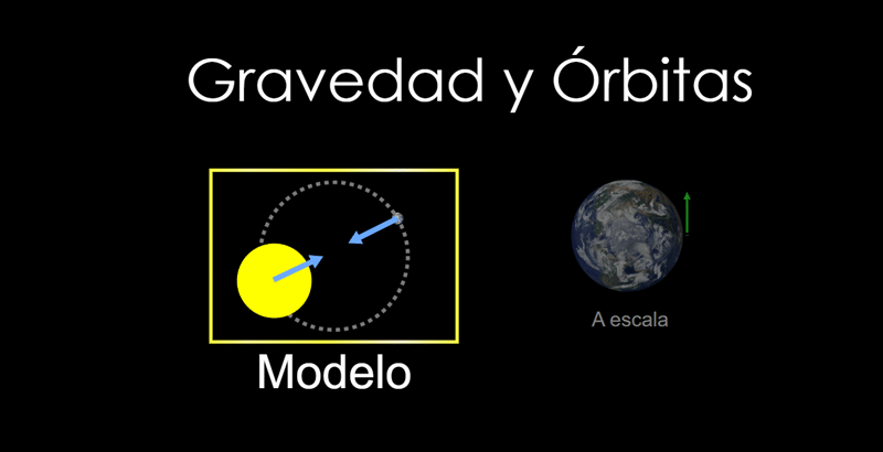 simulador gravedad y órbitas
