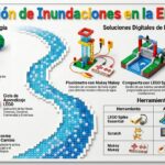 prevención de inundaciones proyecto DANA SIMO 2025