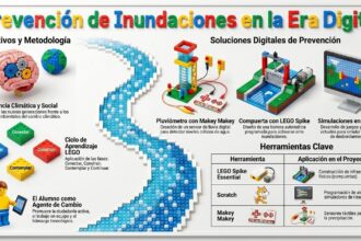 prevención de inundaciones proyecto DANA SIMO 2025